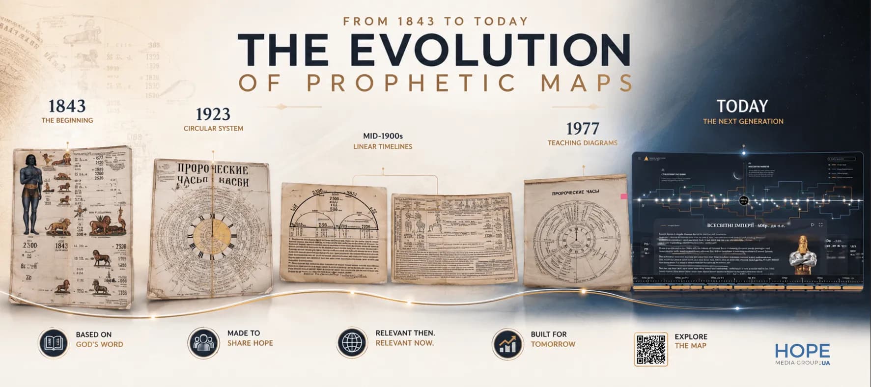 Банер The Evolution of Prophetic Maps