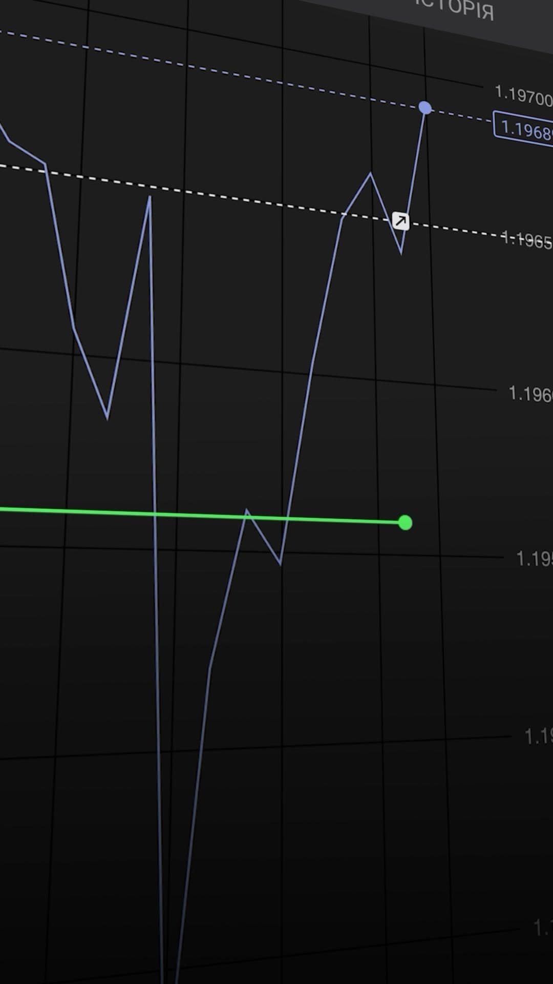 Motion Reels