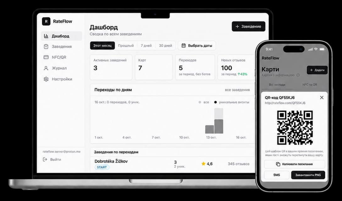 Мокап RateFlow: адмін-панель на ноутбуці та список карток із QR-кодом на смартфоні