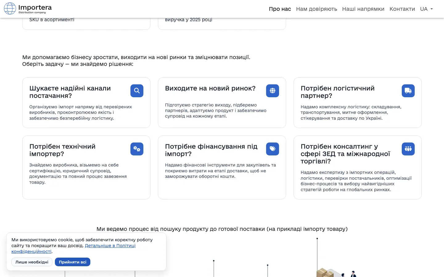 🌍 Напрямки роботи / Послуги